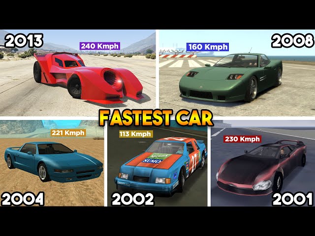 FASTEST CAR FROM EVERY GTA GAME (ALL GTA COMPARISON)