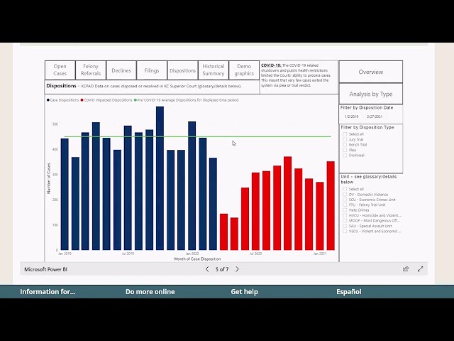 King County Prosecuting Attorney Launches Data Dashboard