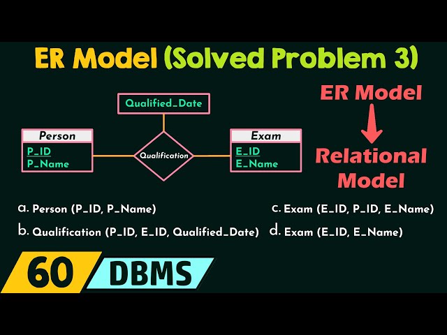 ER Model (Solved Problem 3)