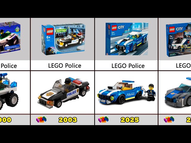 LEGO Police Car Evolution (1998 - 2025)