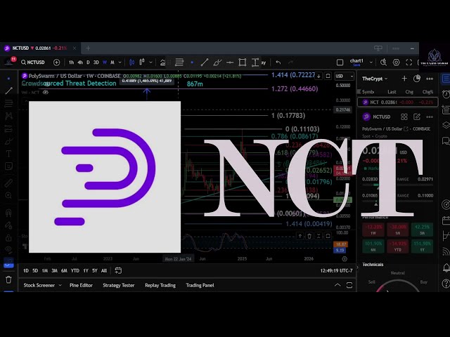 NCT Bullrun top & Analysis! Feb 9th #crypto #priceprediction #polyswarm