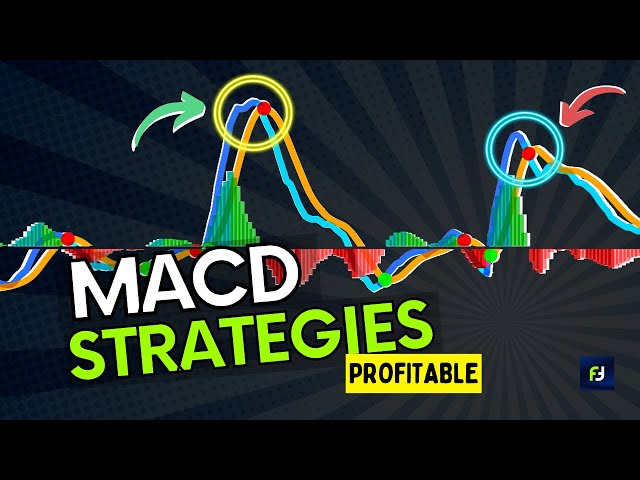 MACD Strategies for Intraday trading & Swing trading.