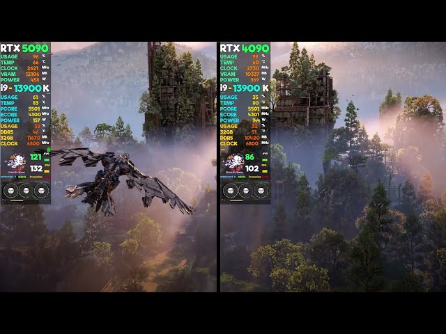 RTX 5090 vs. RTX 4090 | Horizon Forbidden West | i9-13900K #rtx5090