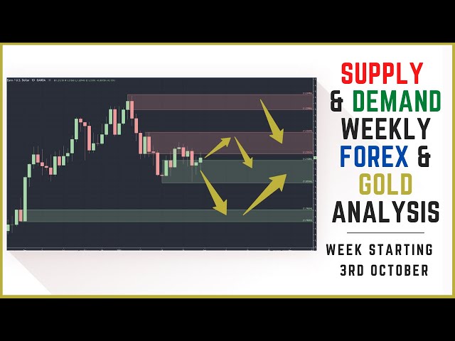 Supply And Demand Weekly Forex Market Analysis | Fundamentals & Technicals Including Gold