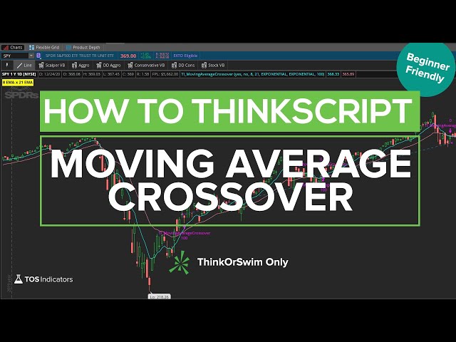 Build a Moving Average Crossover Backtester in 20 Minutes