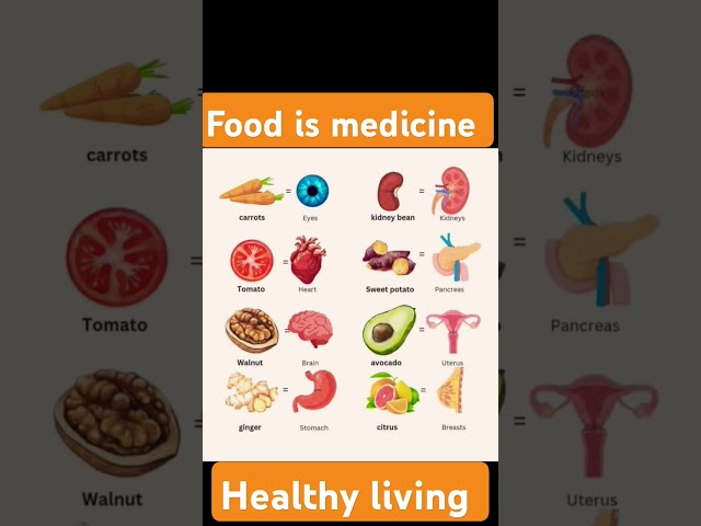 Food is medicine #healthyliving #healthylifestyle #health #food #life#trending #lifemindset #shorts