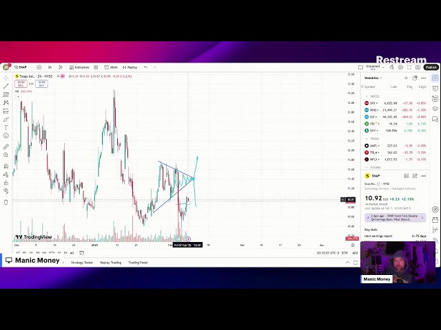 Weekend update. New trading strategies, bitcoin and SandP 500 decouple.