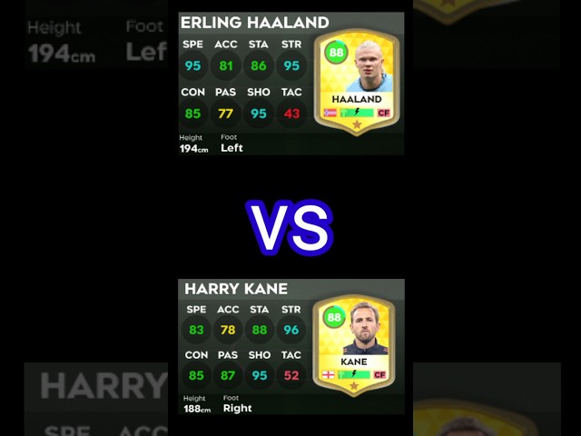 Kane vs Haaland – Who Is the Ultimate Striker in DLS 25?