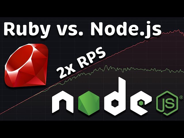 Node.js vs Ruby Performance