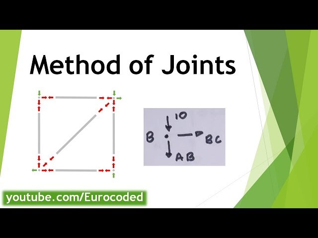 Method of Joints Example Calculation - Truss Analysis - External and Internal Forces on a Truss