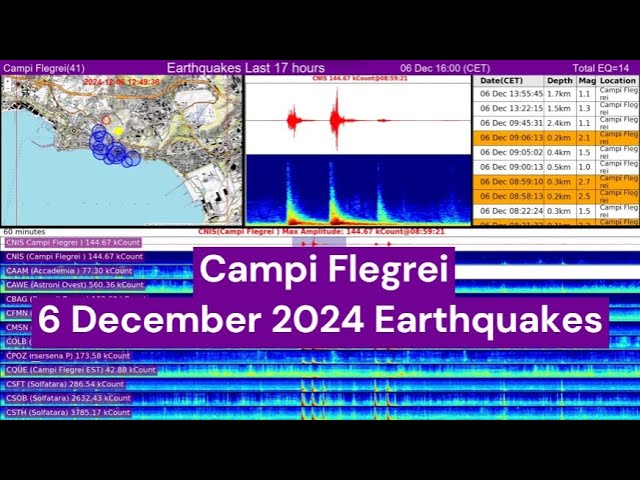 Campi Flegrei   6 December 2024 earthquakes