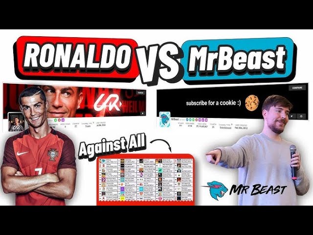 Cristiano Ronaldo vs MrBeast Subscriber Battle