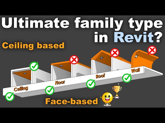 Face-Based Families in Revit Tutorial