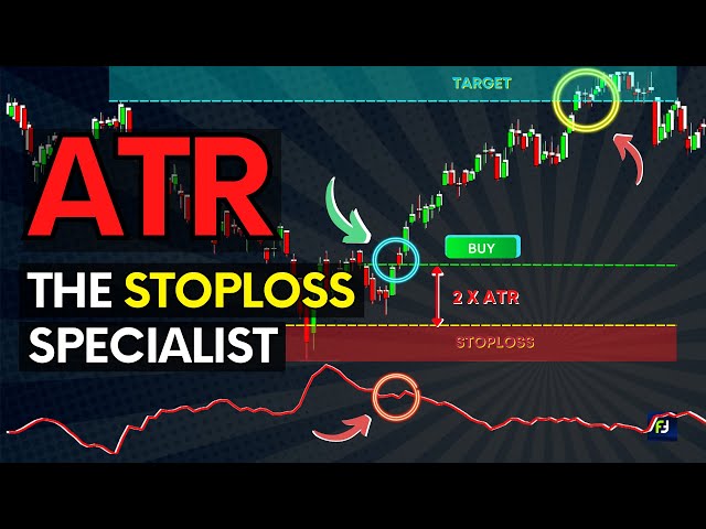 The "MAGICAL" Volatility Indicator - ATR🔥|  ATR for Stoploss, Targets, Breakouts & Reversals