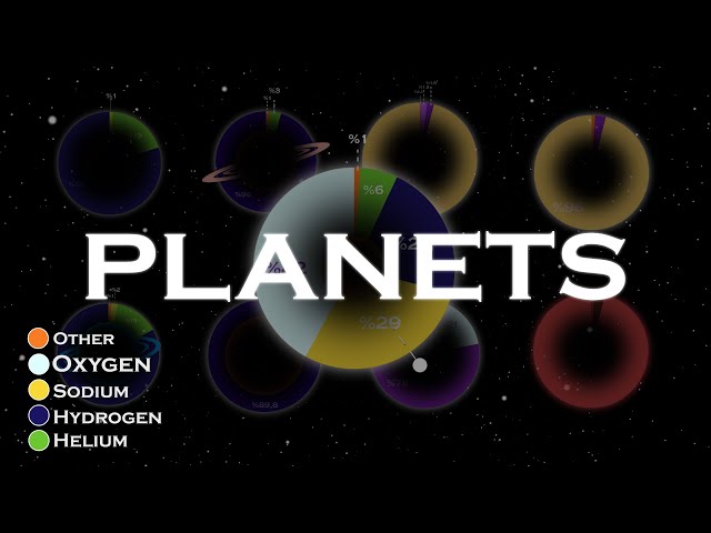 How are the atmospheres of the planets?