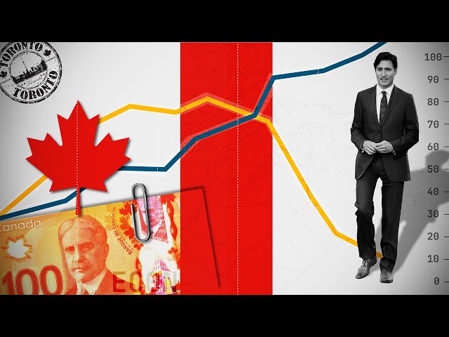 The Problem with Canada’s Economy | Canadian Economy