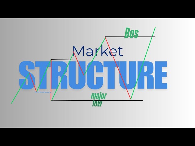 A-Z GUIDE ON MARKET STRUCTURE NO BS