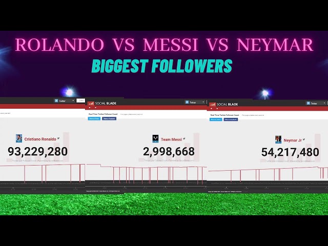 ronaldo vs neymar vs messi I ronaldo vs messi - against each other