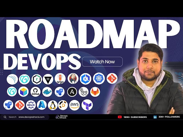 Zero To Hero | DevSecOps & Cloud DevOps RoadMap 2025