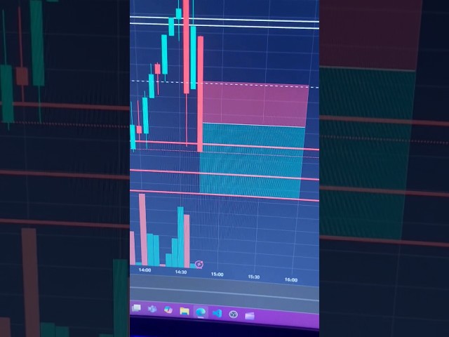 BTC Options Trading: Key Levels & Insights for Jan 29 #forex #btc #dogecoin #trading