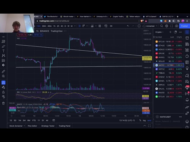 Bitcoin Rebound in Sight?! Markets Bounce on CPI Data!!