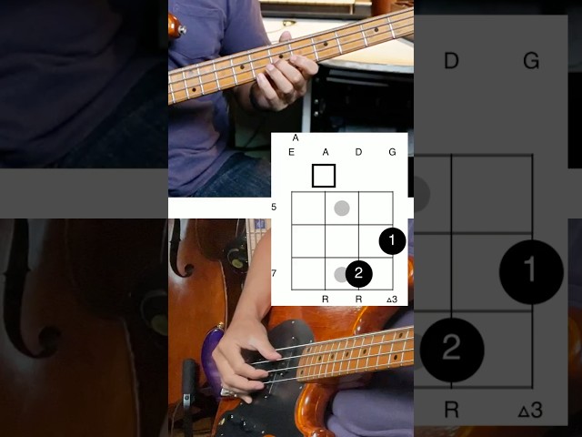 MIXOLYDIAN Mode Magic Creates The MOST RELAXING Grooves