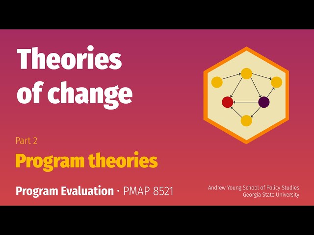 PMAP 8521 • (3) Theories of change: (2) Program theories