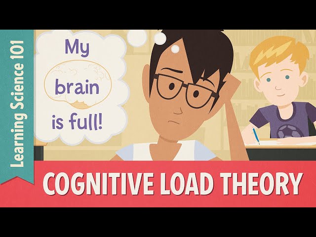 Teaching Strategies: Cognitive Load Theory