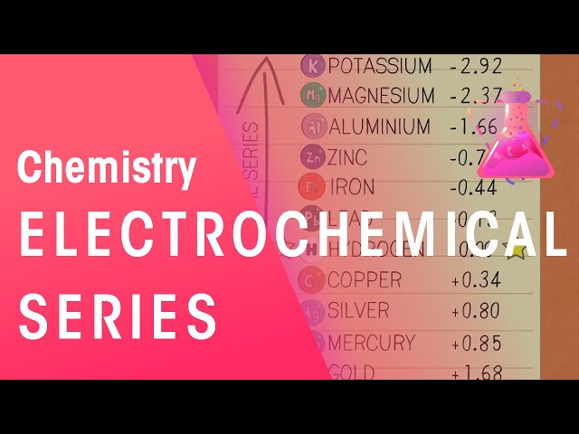 What Is The Electrochemical Series | Reactions | Chemistry | FuseSchool