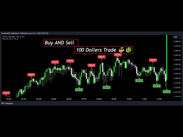 Mastering Pivot Point Indicator: A Complete Guide for Traders 4X4U