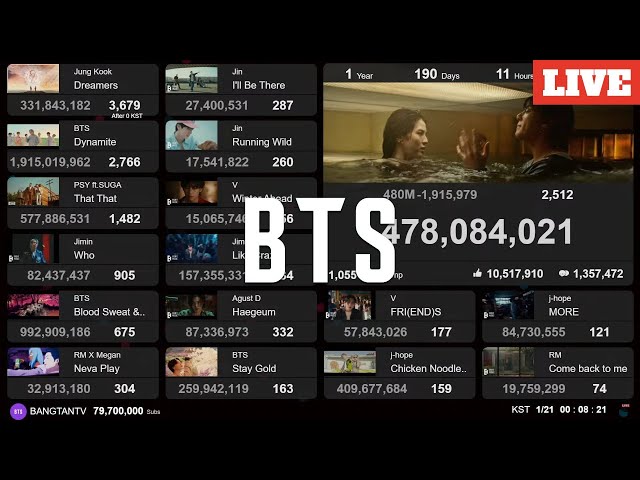 BTS Jung Kook - Seven 480M | Live View Count | ​​Lo-fi