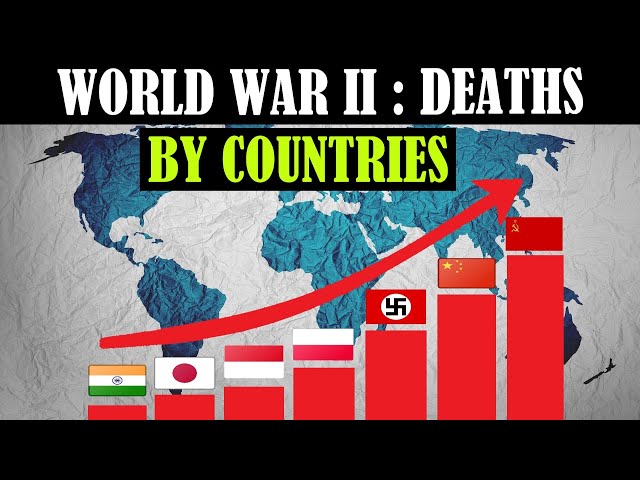 Top 20 Countries With Most Casualties In WW2 | World War II : Deaths By Countries