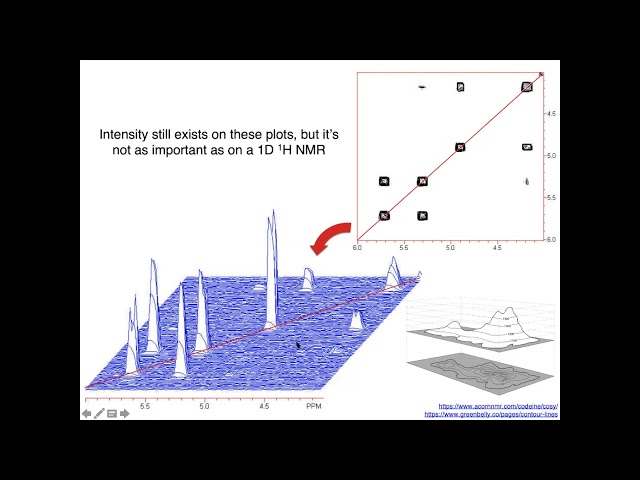 2D NMR Introduction