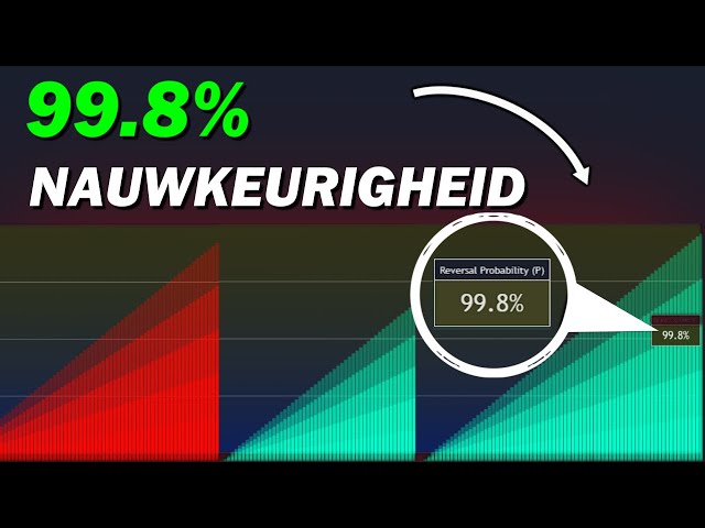 Deze oscillator laat precies zien waar de trend omkeert!