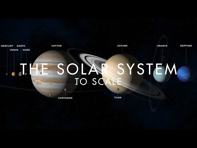 The Solar System to scale