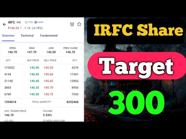 IRFC Share अभी भी मौक़ा है Target 300? 🤑 IRFC Share ! Share Market