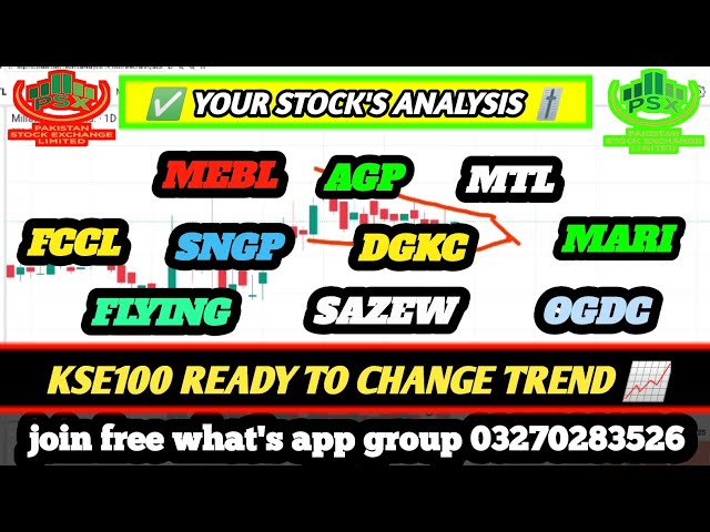 #kse100 pakistan stock exchange today analysis #psx analysis #trading #sazgar