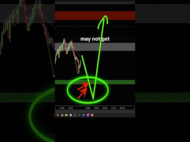 How to TRAP the Bears in Trading?..💰