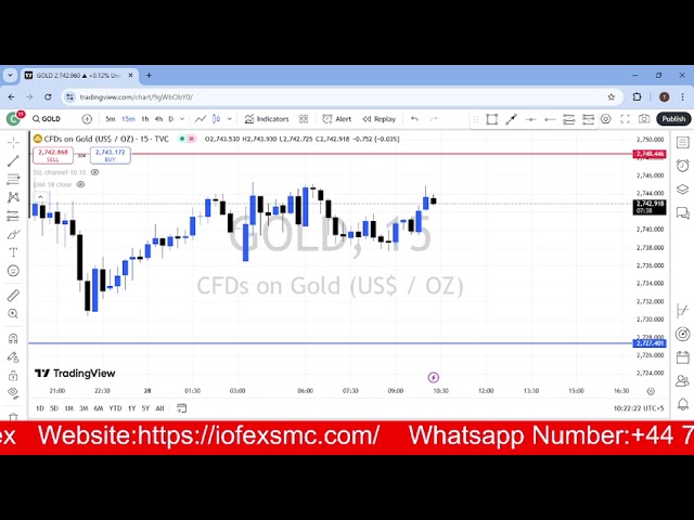 GOLD DAILY FORCAST UPDATE | 28 JANUARY 2025 | XAUUSD|