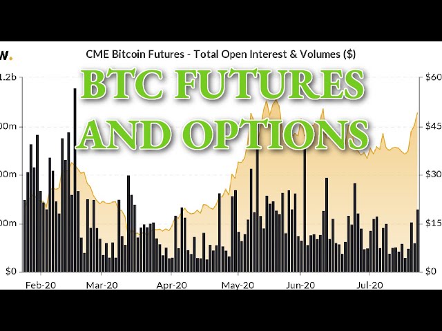 Bitcoin Futures and Options Markets: Have They Changed Price Dynamics Forever?