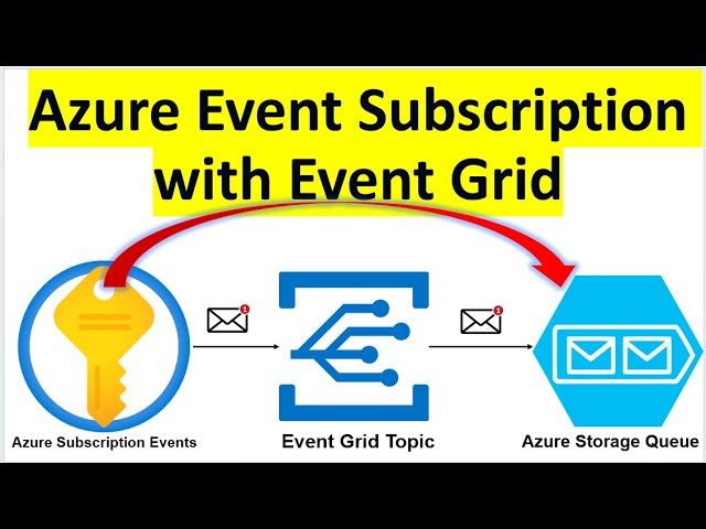 Azure Automations : Azure Event Subscription With Azure Event Grid to Store in Azure Storage Queue