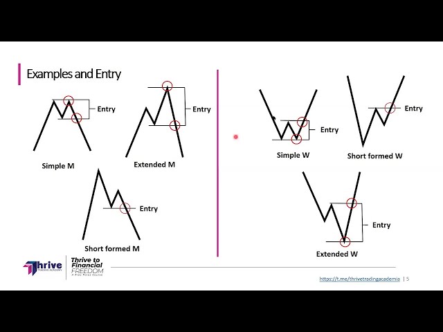 Bitcoin Trading Strategy