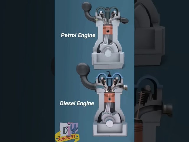 Petrol engine diesel engine #petrolengine #automobile #engine #engineeering #science #inventions