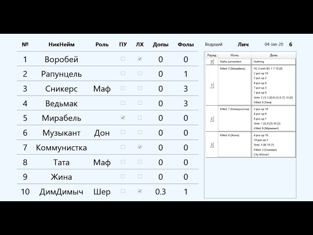 Построение команд