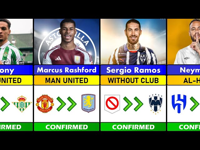 CLOSE HERE WE GO!!! TOP Winter Transfer 2025 from famous Clubs