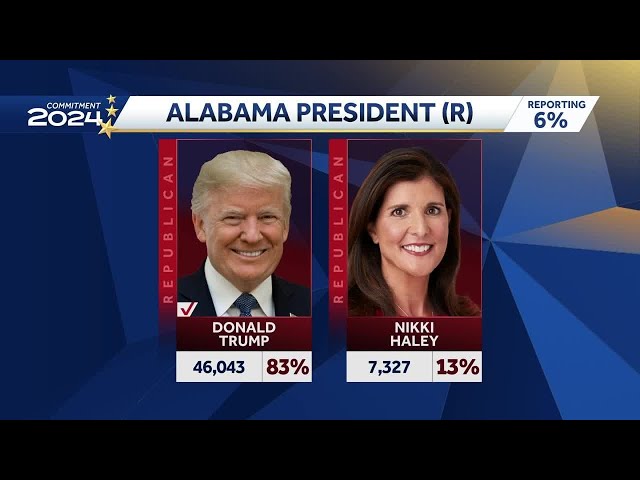 Trump, Biden win Alabama presidential primaries