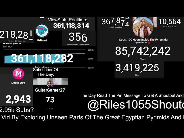 MRBEAST NEW VIDEO - MRBEAST NEW EGYPT VIDEO LIVE VIEW COUNT AND STATISTICS