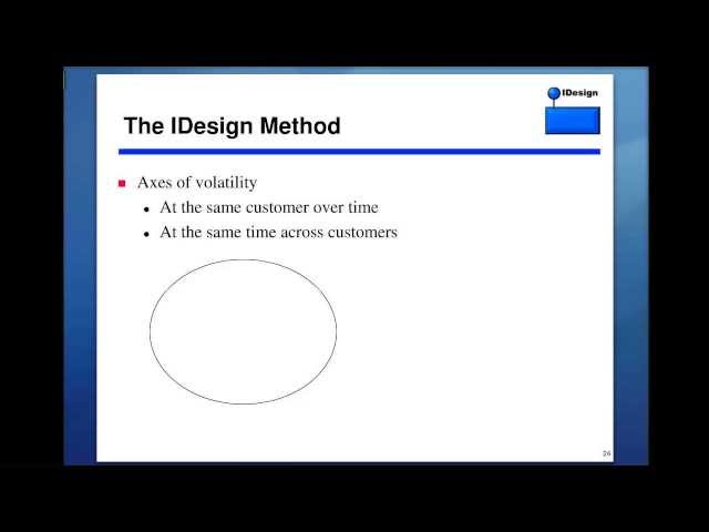 Software Architecture Decomposition