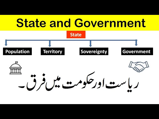 Structure /Elements of state explained/ Difference between State and Government