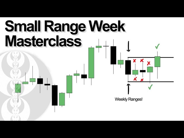 Small Range Week Framework (Masterclass)